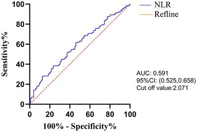 The neutrophil-to-lymphocyte ratio and lactate dehydrogenase combined in predicting liver metastasis and prognosis of colorectal cancer